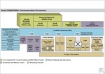 QorIQ P2041 - il nuovo processore Freescale